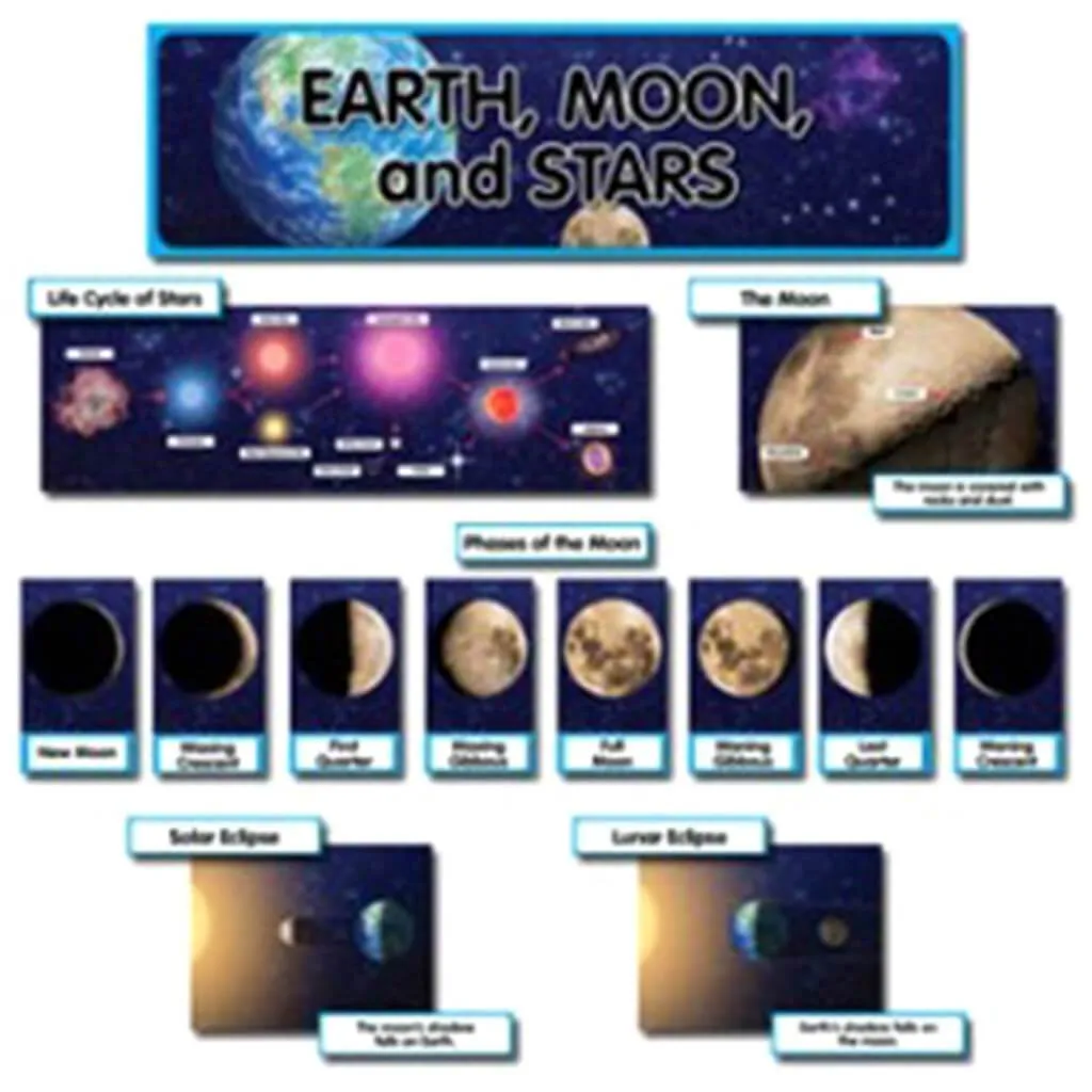 Earth Moon And Stars Mini Bulletin Board