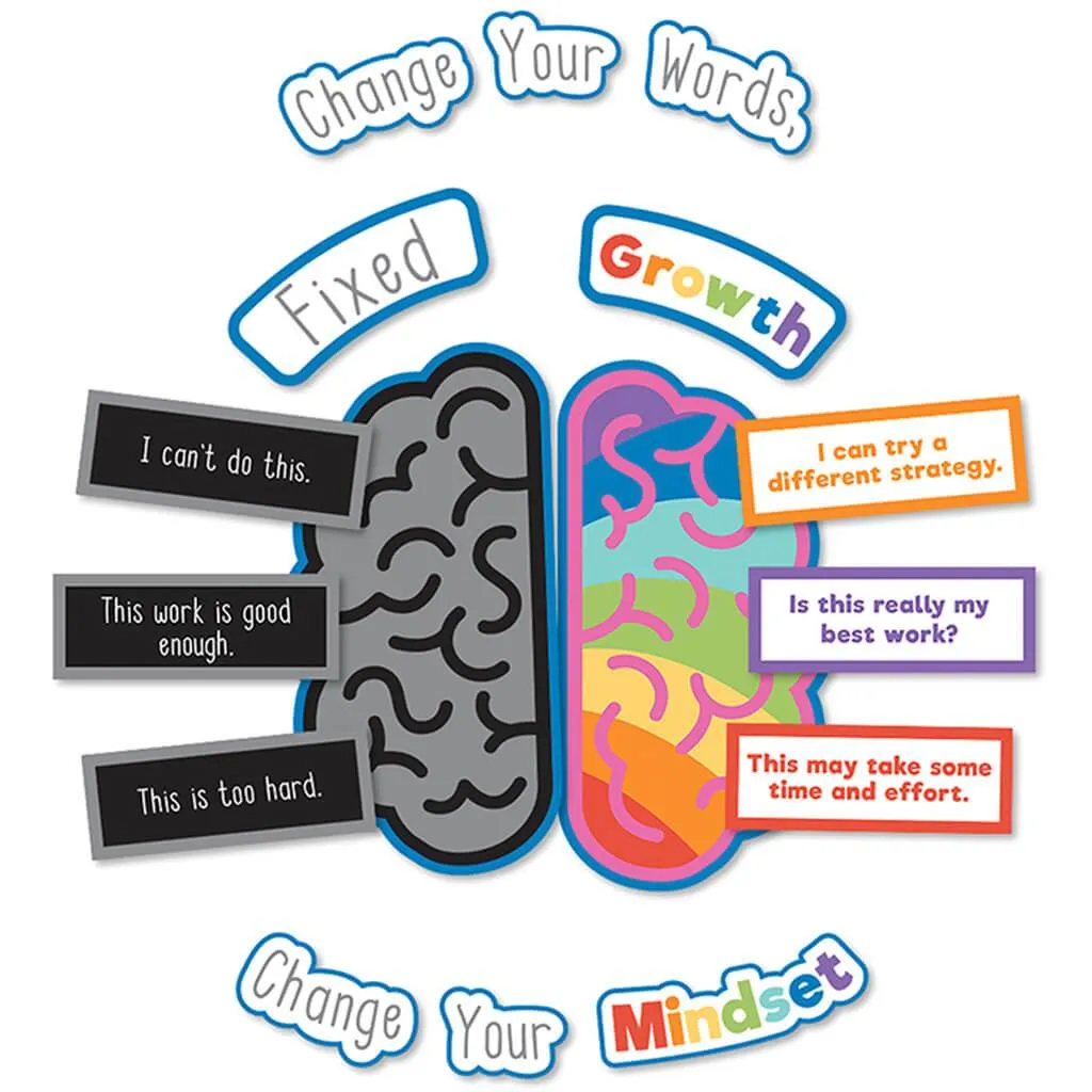 Growth Mindset Bulletin Board Set