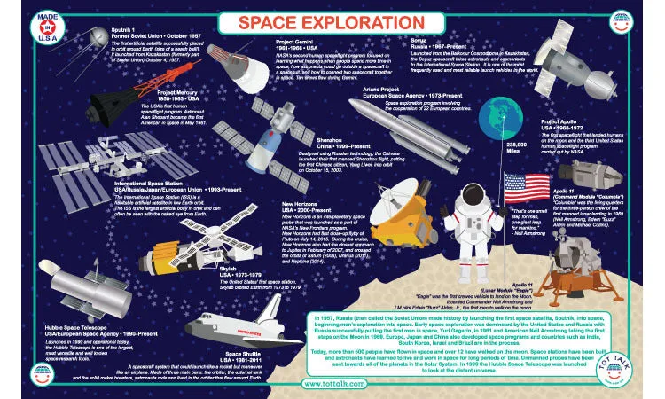 Space Exploration PlaceMat